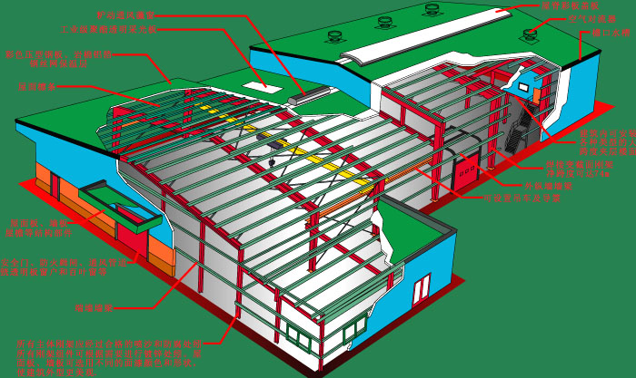 鋼結(jié)構(gòu)的應(yīng)用范圍     廣東鋼結(jié)構(gòu)公司選擇廣州經(jīng)緯鋼結(jié)構(gòu)高層有限公司 咨詢電話：13925156722