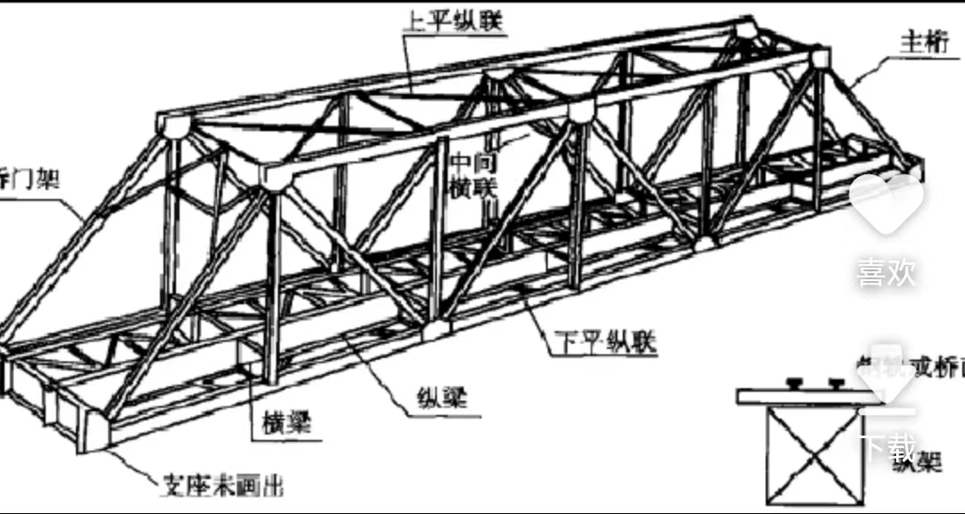 歐標(biāo)鋼結(jié)構(gòu)項(xiàng)目——匈塞鐵路鋼桁架橋項(xiàng)目鋼結(jié)構(gòu)工程開吊     廣東鋼結(jié)構(gòu)公司選擇廣州經(jīng)緯鋼結(jié)構(gòu)工程有限公司  咨詢電話：13925156722