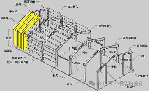 門式剛架輕型房屋結(jié)構(gòu)的起源與發(fā)展   廣東鋼結(jié)構(gòu)工程（廠房加建鋼結(jié)構(gòu)）選擇廣州經(jīng)緯鋼結(jié)構(gòu)工程有限公司 咨詢電話：13925156722